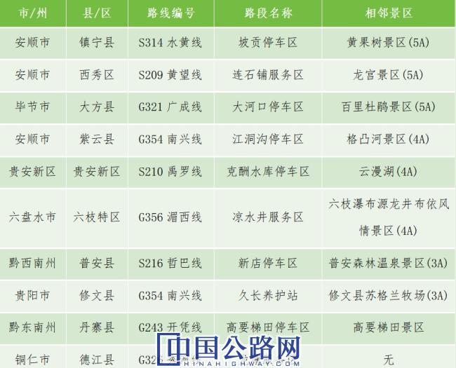 表4 普通国省干线具备充电桩的服务区情况.png